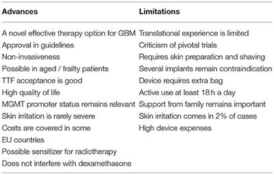 The Routine Application of Tumor-Treating Fields in the Treatment of Glioblastoma WHO° IV